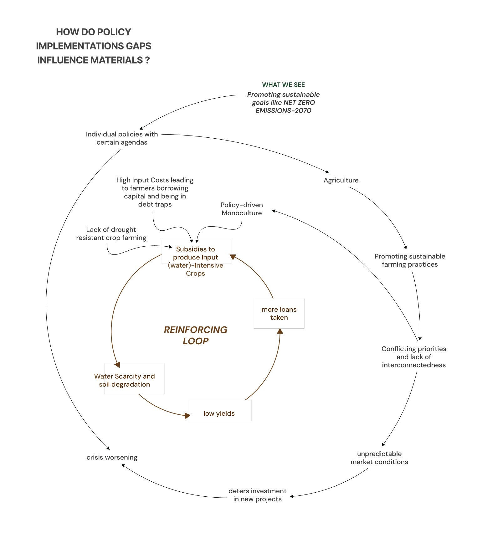 Systemic Insights